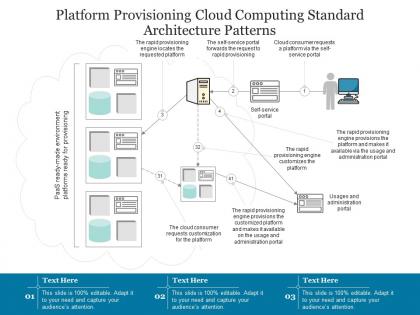 Platform provisioning cloud computing standard architecture patterns ppt presentation diagram