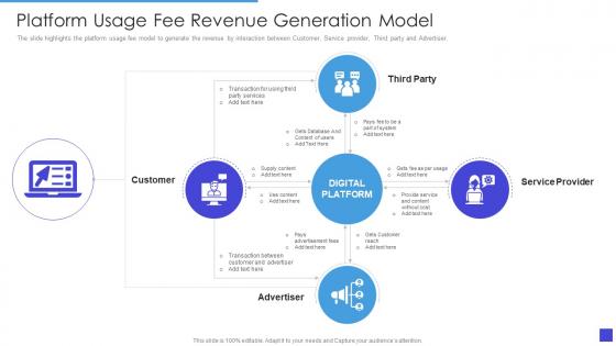 Platform Usage Fee Revenue Generation Model