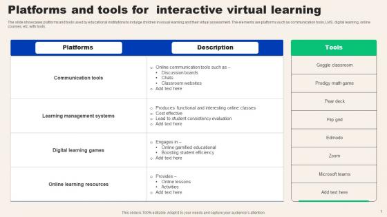 Platforms And Tools For Interactive Virtual Learning