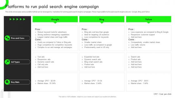 Platforms To Run Paid Search Engine Campaign Strategic Guide For Performance Based