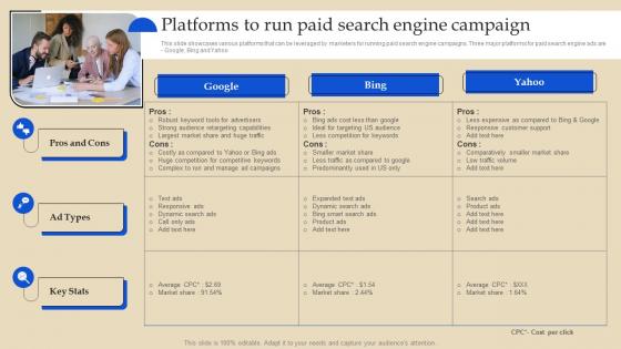 Platforms To Run Paid Search Engine Online Advertising And Pay Per Click MKT SS