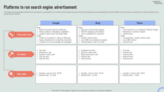 Platforms To Run Search Engine Advertisement Overview Of Online And Marketing Channels MKT SS V