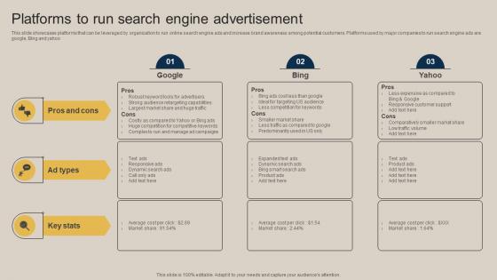 Platforms To Run Search Engine Advertisement Pushing Marketing Message MKT SS V