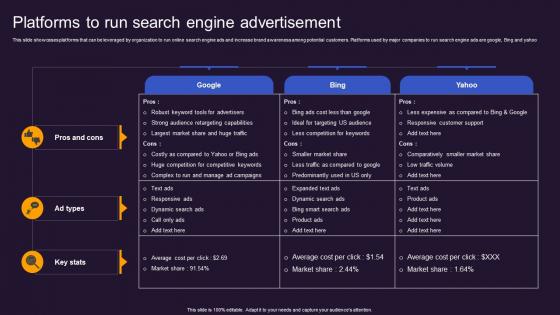 Platforms To Run Search Engine Offline And Online Advertisement Brand Presence MKT SS V