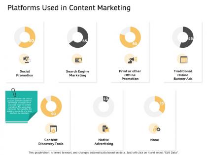 Platforms used in content marketing native ppt powerpoint presentation styles professional