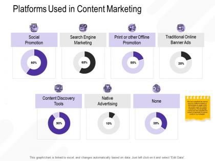Platforms used in content marketing offline ppt powerpoint presentation portfolio designs