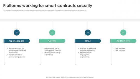 Platforms Working For Smart Contracts Security Ppt Summary Template