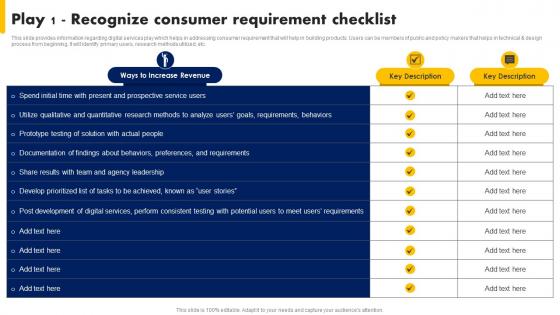 Play 1 Recognize Consumer Requirement Checklist Digital Advancement Playbook