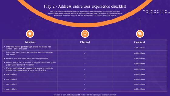 Play 2 Address Entire User Experience Checklist Leadership Playbook For Digital Transformation