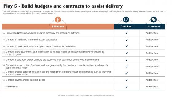 Play 5 Build Budgets And Contracts To Assist Delivery Digital Hosting Environment Playbook