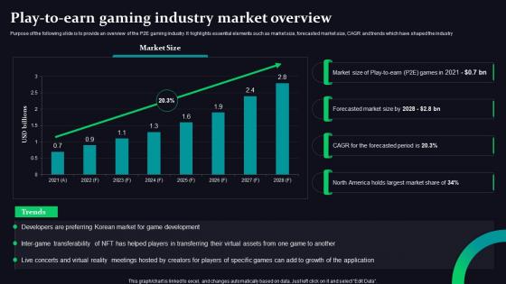 Play To Earn Gaming Industry Market Mobile Game Development And Marketing Strategy