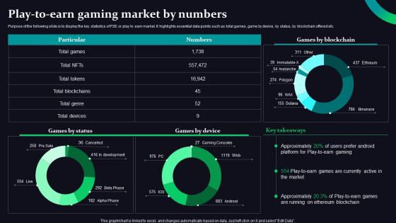 Play To Earn Gaming Market By Numbers Mobile Game Development And Marketing Strategy