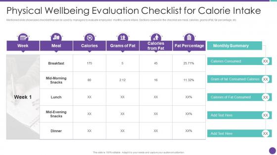 Playbook Employee Wellness Physical Wellbeing Evaluation Checklist For Calorie Intake