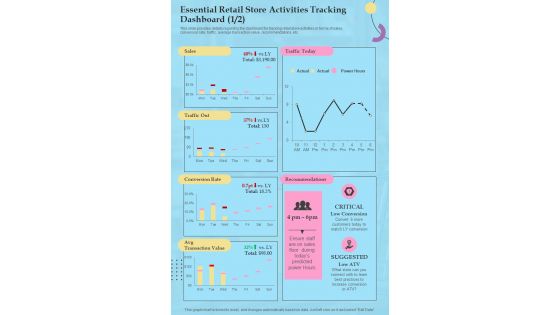 Playbook Essential Retail Store Activities Tracking Dashboard One Pager Sample Example Document