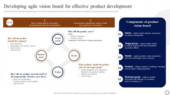 Playbook For Agile Developing Agile Vision Board For Effective Product Development