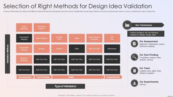 Playbook For Developers Selection Of Right Methods For Design Idea Validation