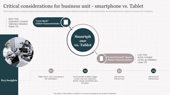 Playbook For Enterprise Software Firms Considerations For Business Unit Smartphone Vs Tablet