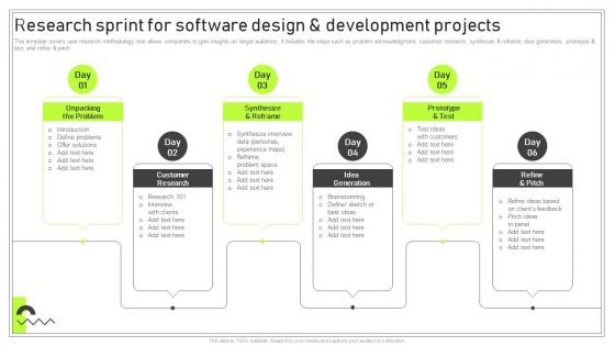 Playbook For Software Developer Research Sprint For Software Design And Development