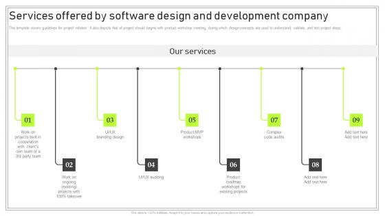 Playbook For Software Developer Services Offered By Software Design And Development