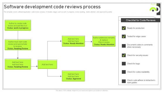 Playbook For Software Developer Software Development Code Reviews Process