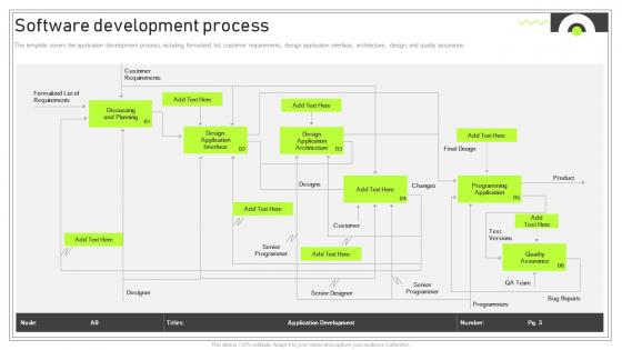 Playbook For Software Developer Software Development Process