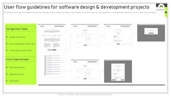 Playbook For Software Developer User Flow Guidelines For Software Design And Development