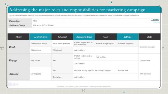 Playbook To Make Content Marketing Strategy Useful Addressing Major Roles Responsibilities Marketing Campaign