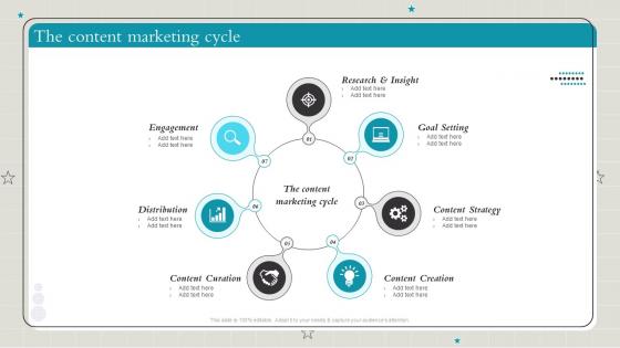 Playbook To Make Content Marketing Strategy Useful The Content Marketing Cycle