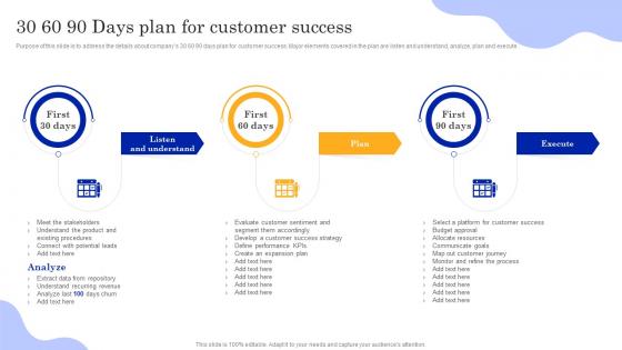Playbook To Power Customer Journey 30 60 90 Days Plan For Customer Success