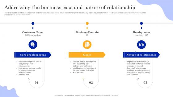 Playbook To Power Customer Journey Addressing The Business Case And Nature
