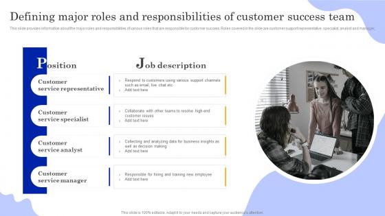 Playbook To Power Customer Journey Defining Major Roles And Responsibilities