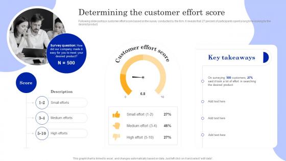 Playbook To Power Customer Journey Determining The Customer Effort Score