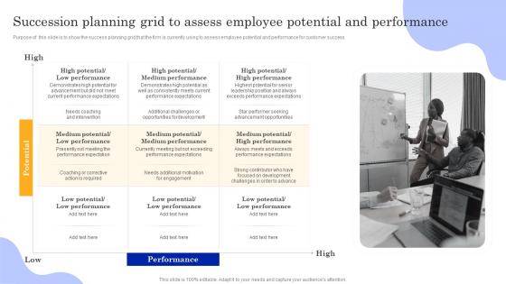 Playbook To Power Customer Journey Succession Planning Grid To Assess Employee