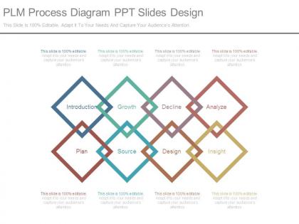 Plm process diagram ppt slides design