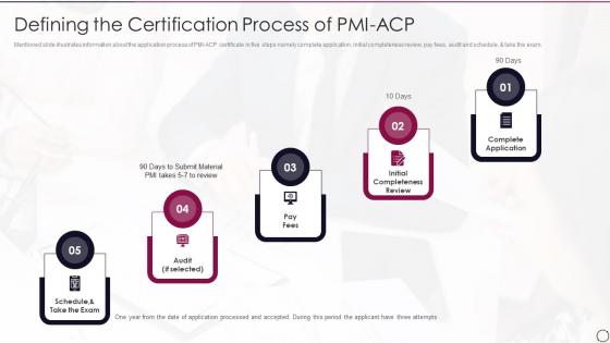 PMI ACP IT Defining The Certification Process Of PMI ACP