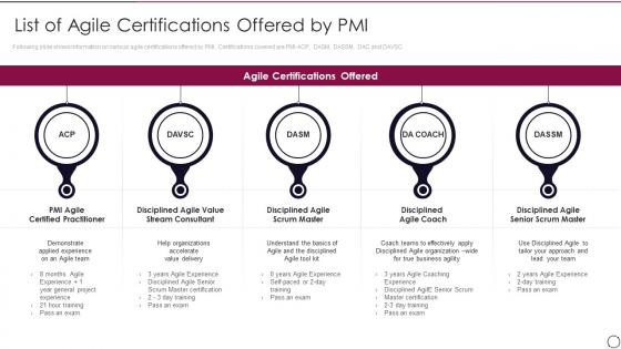 PMI ACP IT List Of Agile Certifications Offered By PMI