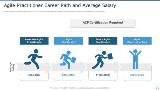 Pmi agile certification it agile practitioner career path and average salary