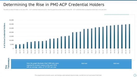 Pmi agile certification it determining the rise in pmi acp credential holders