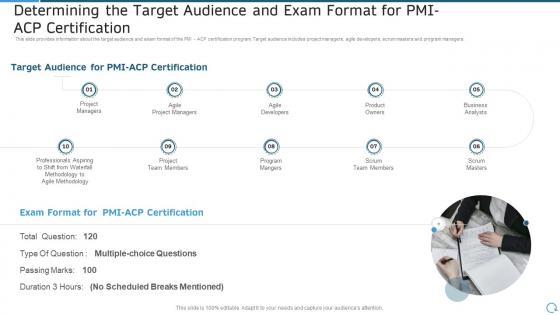 Pmi agile certification it determining the target audience and exam format