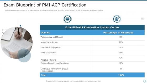 Pmi agile certification it exam blueprint of pmi acp certification