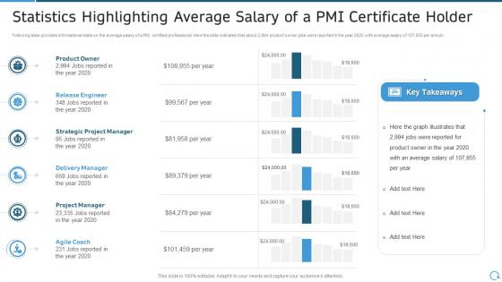 Pmi agile certification it statistics highlighting average salary pmi certificate holder