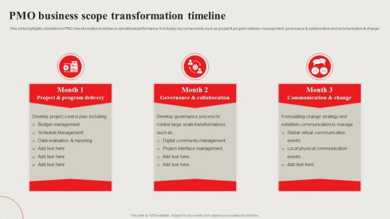 PMO Business Scope Transformation Timeline