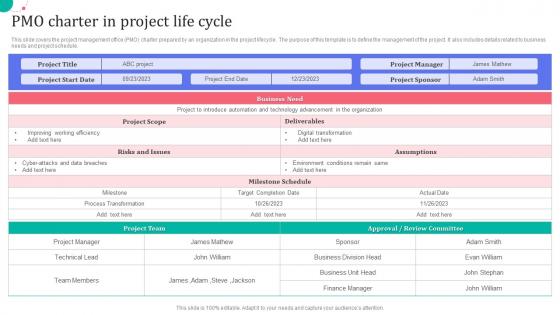 PMO Charter In Project Life Cycle