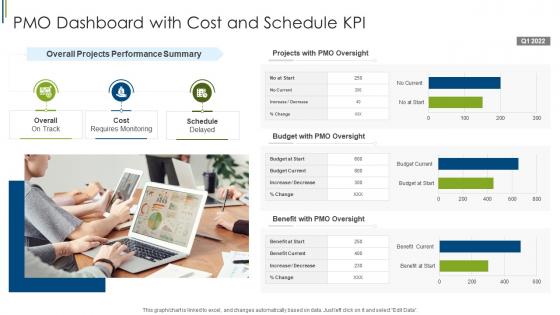 PMO Dashboard With Cost And Schedule KPI