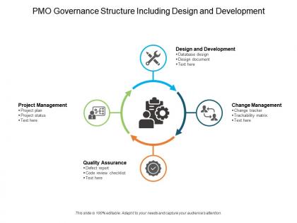 Pmo governance structure including design and development