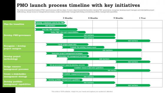 PMO Launch Process Timeline With Key Initiatives