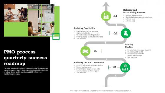 PMO Process Quarterly Success Roadmap