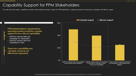 Pmo Roles In Implementation Digitalization Strategy Capability Support For Ppm Stakeholders