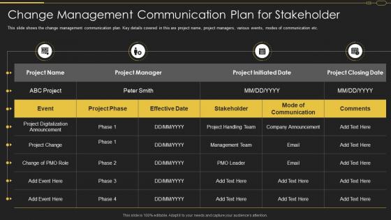 Pmo Roles In Implementation Of Digitalization Strategy Change Management Communication