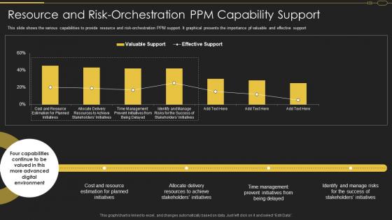 Pmo Roles In Implementation Of Digitalization Strategy Resource Orchestration Ppm Capability